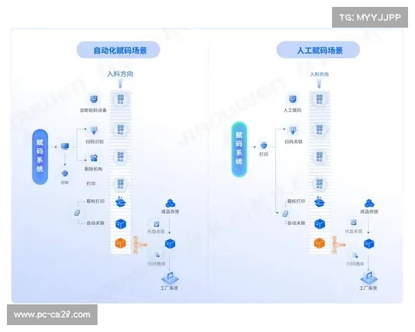 现阶段实时弹幕语义分析系统接入中台 助力赛事运营体系达成了全方位情感互动